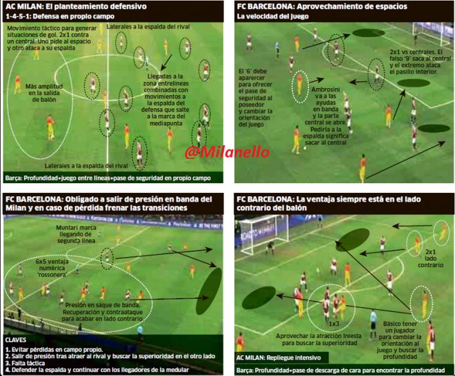 (2) AC Milan News (Milanello) в Твиттере548