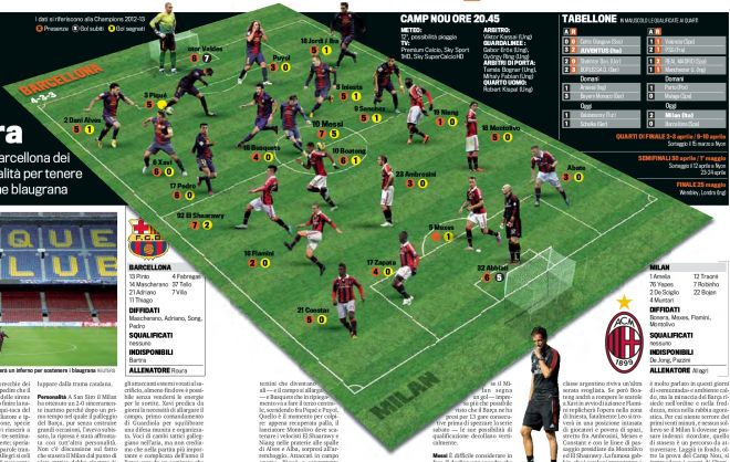 Vignetta_Barca-Milan