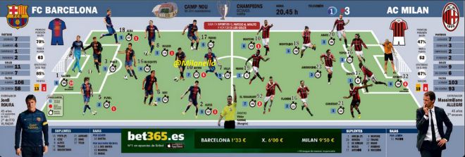 (1) AC Milan News (Milanello) в Твиттере2