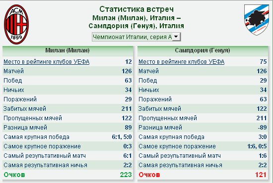 milan_samp_stat_2012_1