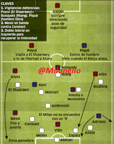 AC Milan News (Milanello) в Твиттере5