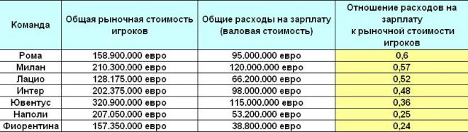 Statistics 3