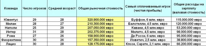 Statistics 1