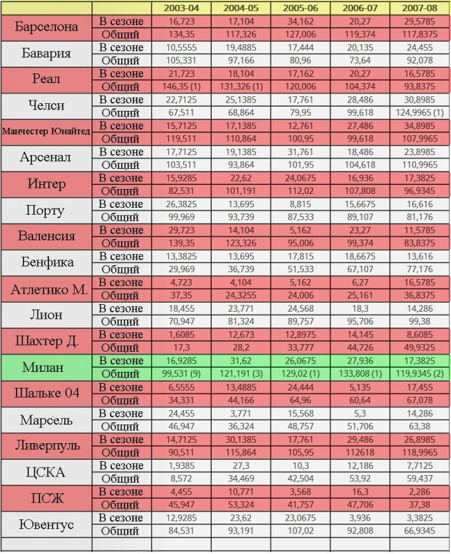 Ranking 3