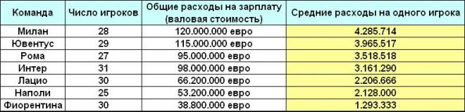 Statistics 4444