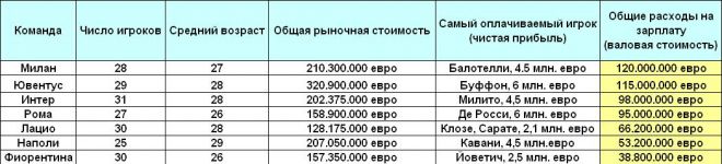 Statistics 2