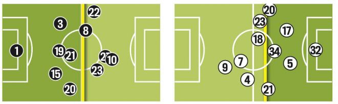 Juventus-Milan