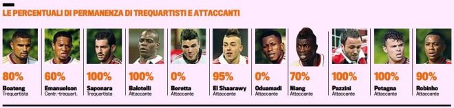 GdS
