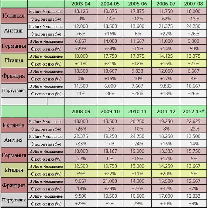 Milan, Italia e Ranking1