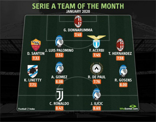 whoscored-05-02