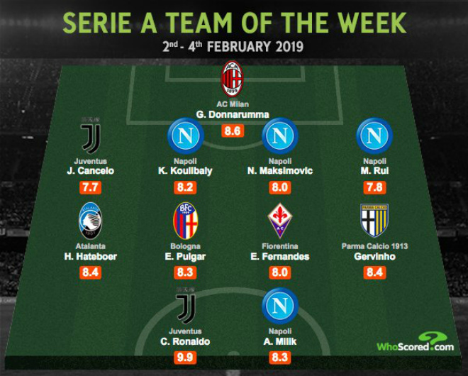 whoscored-05-02-2