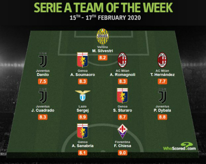 whoscored-20-02