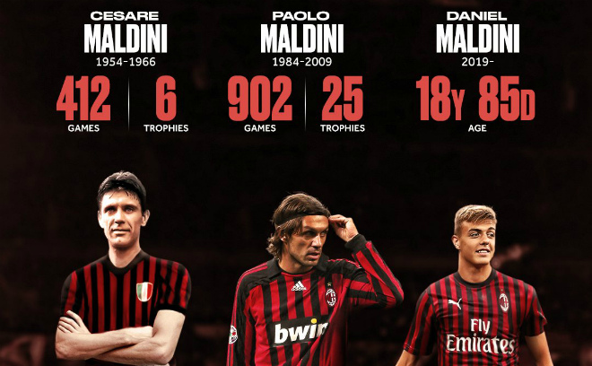 maldini-stat