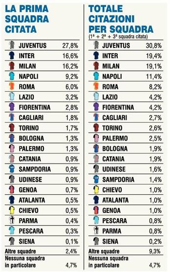 stats