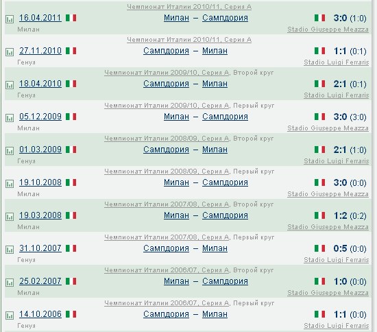 milan_samp_stat_2012_2