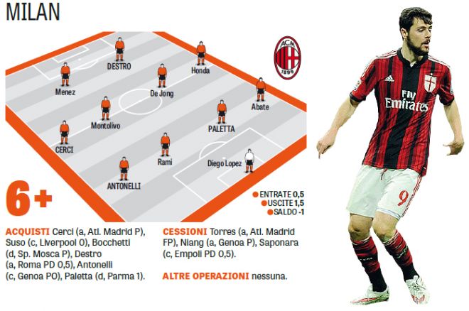 2015 02 03 mercato